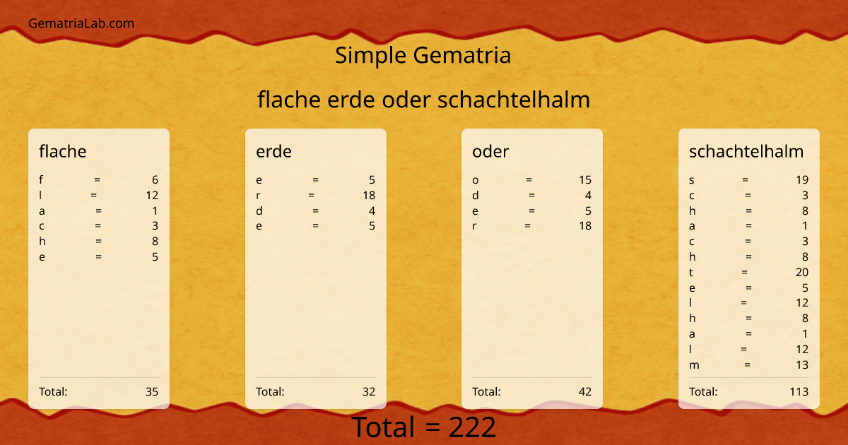 flache erde oder schachtelhalm in simple Gematria